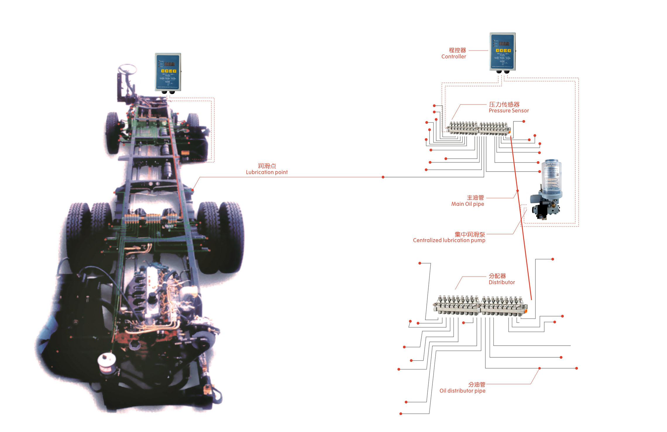 車輛底盤(pán)集中潤(rùn)滑系統(tǒng)
